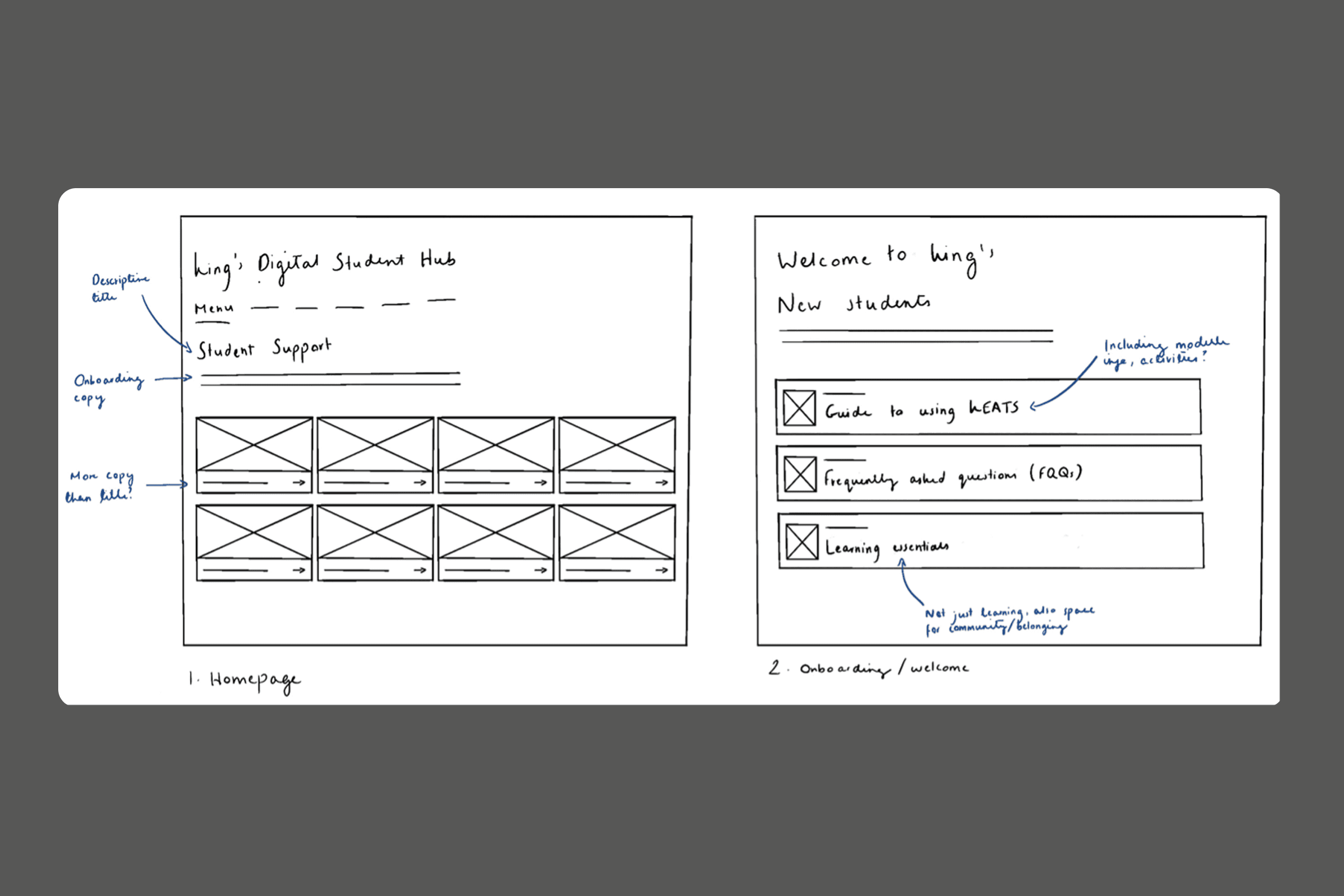 A digital sketch displays the interaction design, or wireframes, of Student Hub before it was prototyped on KEATS.